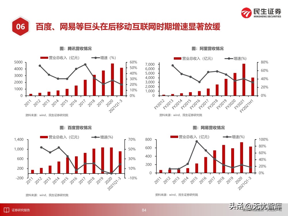 2030年的元宇宙产业