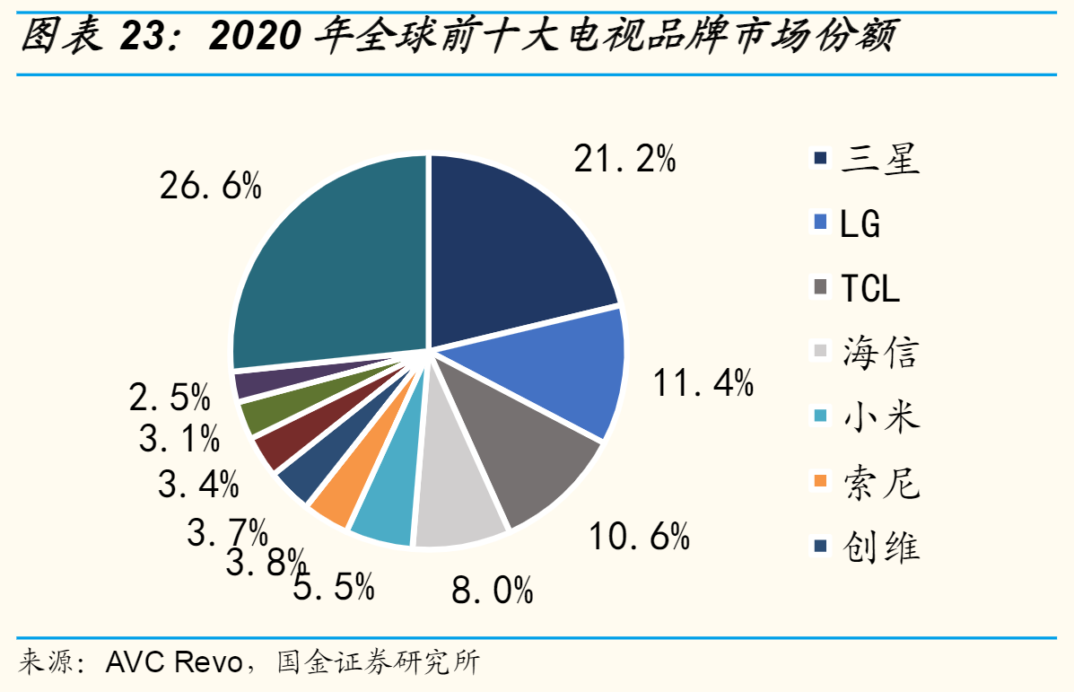 盤點國內各類家電產品龍頭企業，美的在多個領域名列前茅