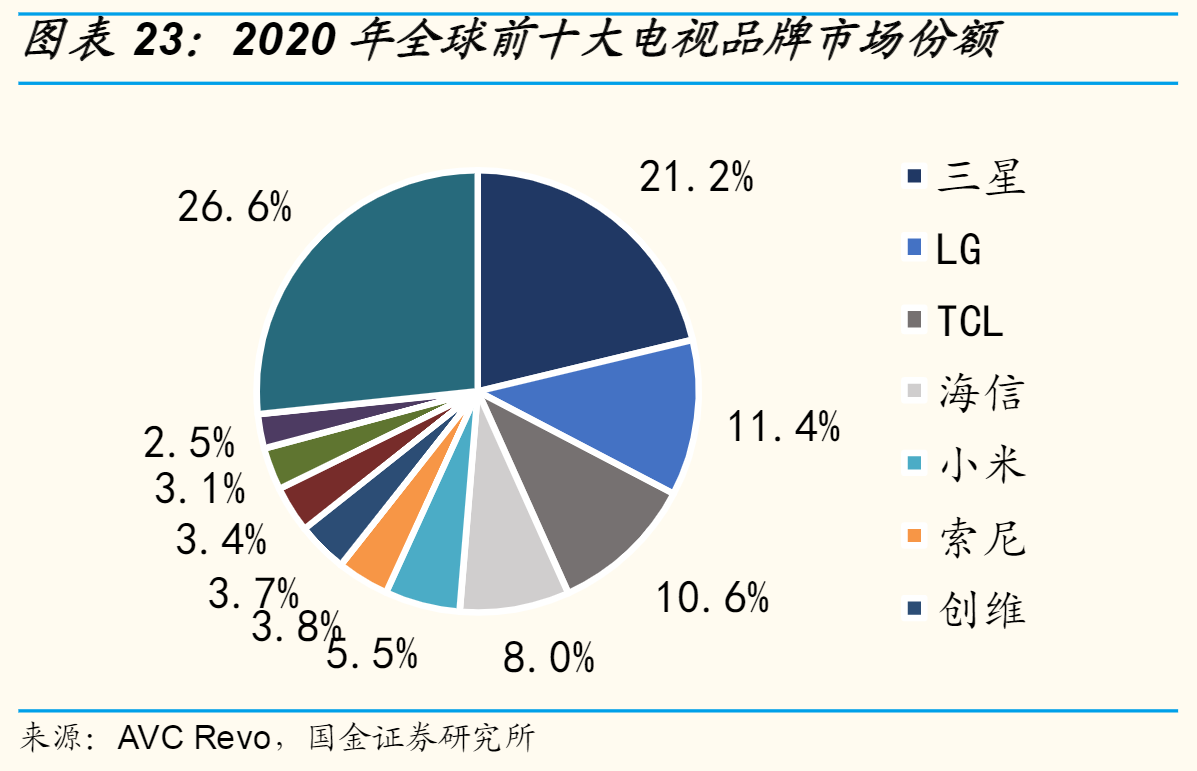 盘点国内各类家电产品龙头企业，美的在多个领域名列前茅