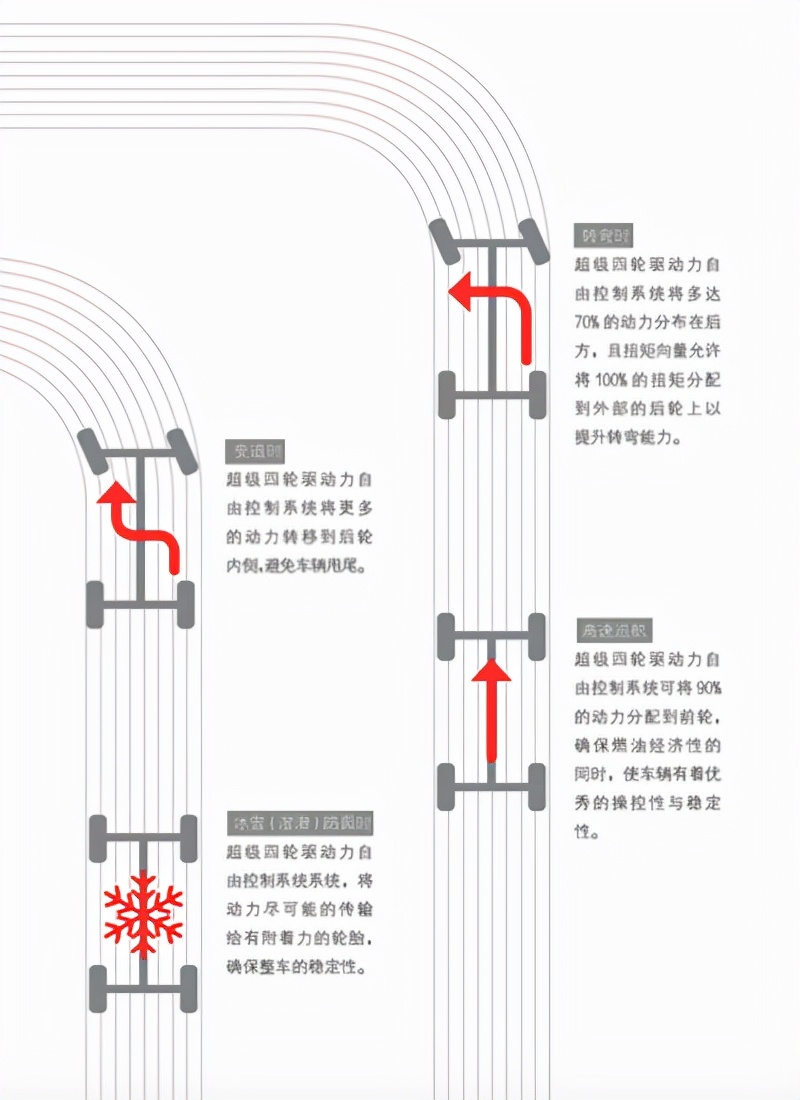 无惧冰雪自由行走 RDX超级四驱系统驾享随心