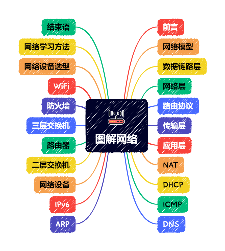 新版图解网络PDF即将发布