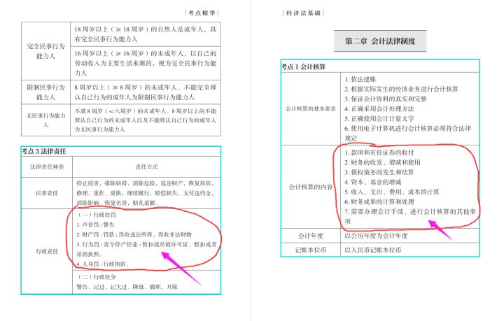 2022初级会计备考：经济法基础+会计实务最后10套卷，附高频考点