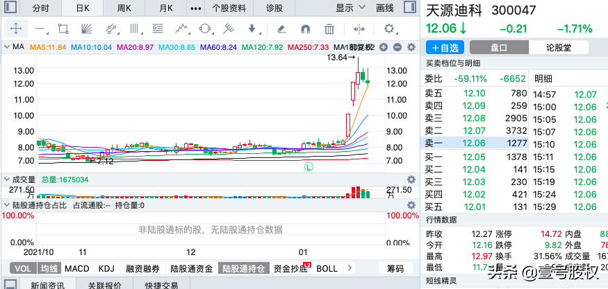 A股：周涨幅最大的十只股票，上涨的原因是什么？