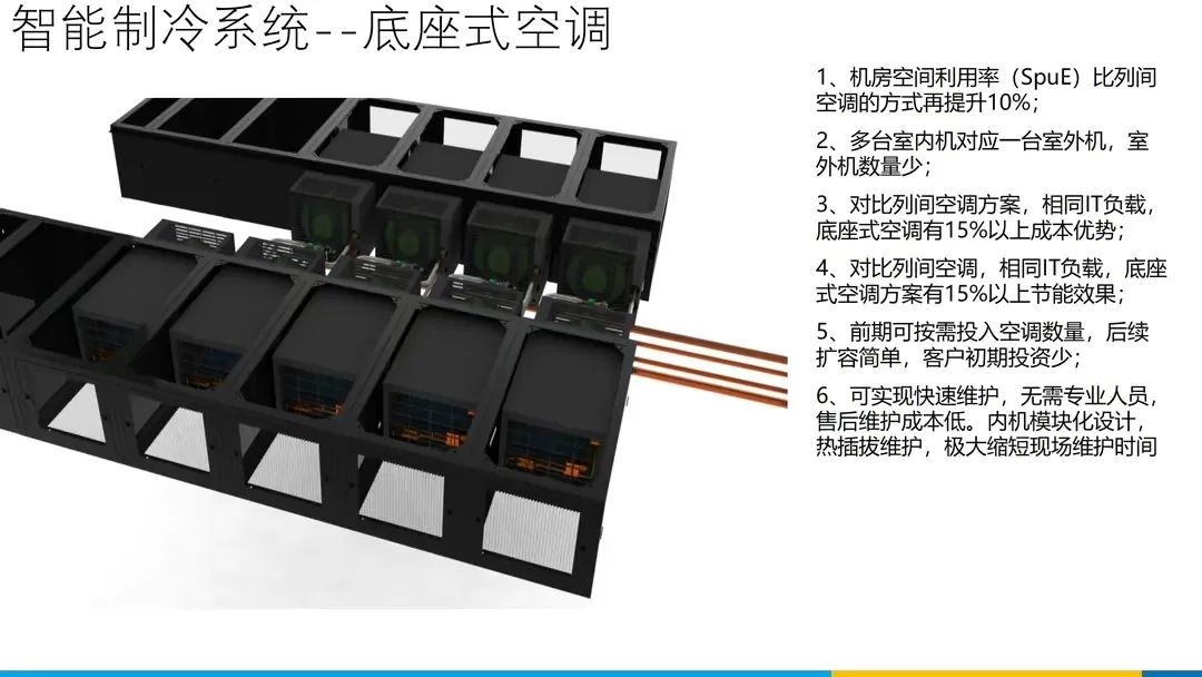 分享 | 数据中心、智慧机房全套解决方案