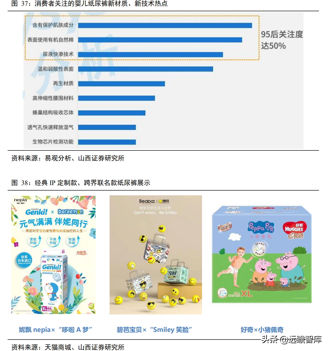 一次性卫生用品国产品牌，百亚股份：起步精耕川渝、加快拓展全国