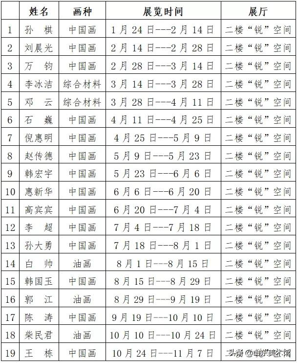 “艺彩新锋——山东美术新人新作展(2022)”即将呈现