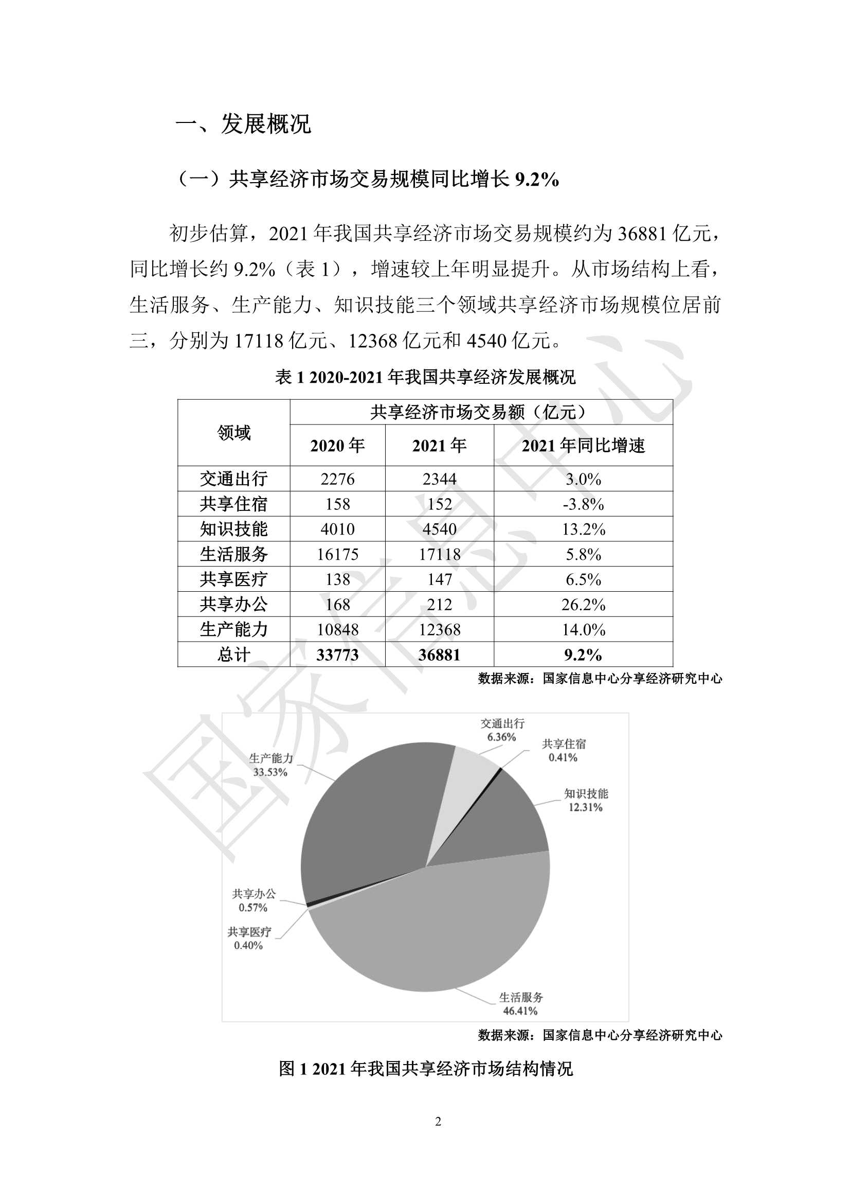 2022年中国共享经济发展报告（45页）