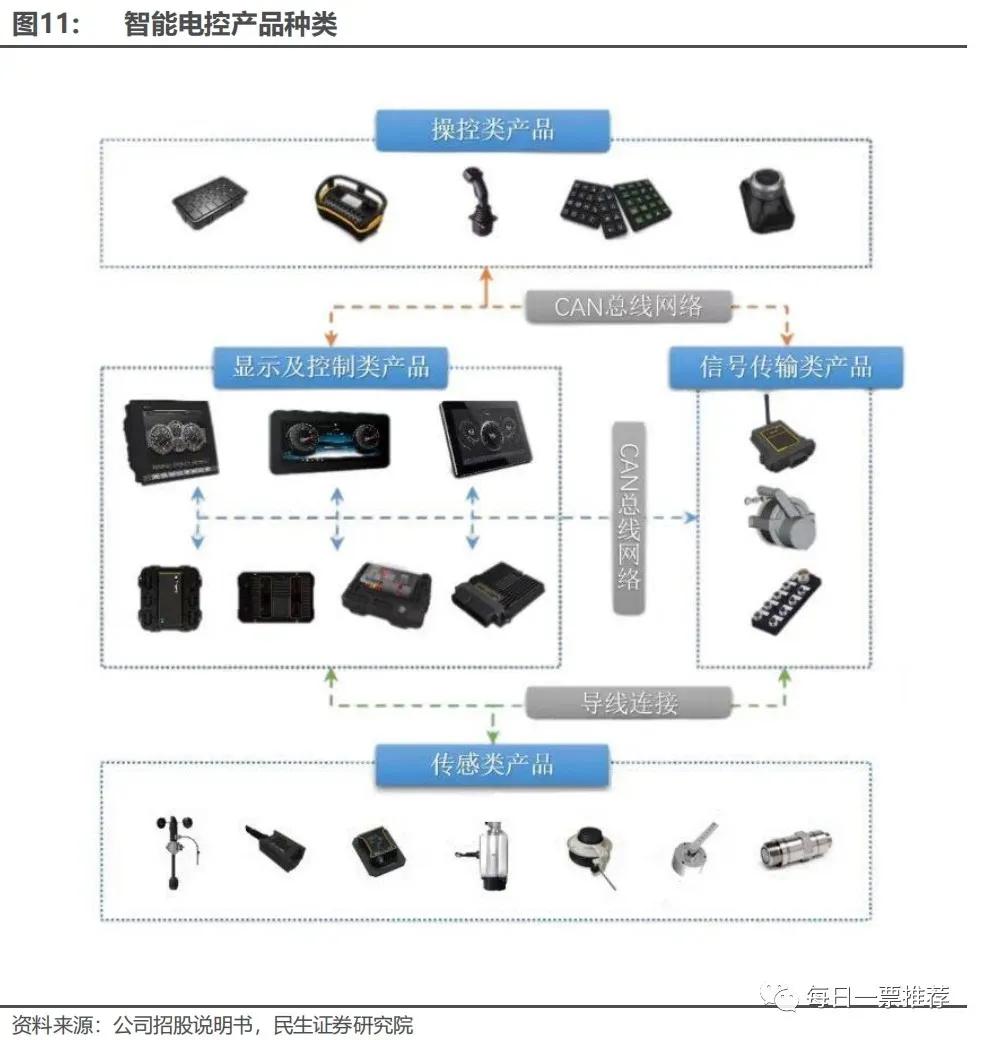 30亿市值“小黑马”卡位配电+充电+电驱电控产品