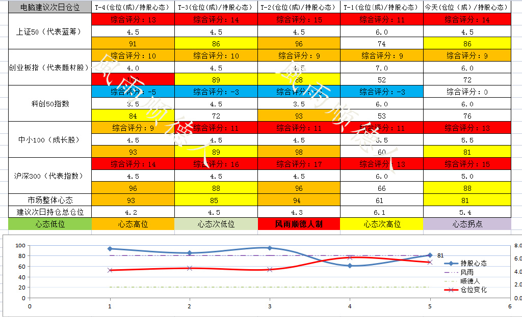 白酒医药带着指数回来了，新能源汽车没回来怎么看？为你数据分析