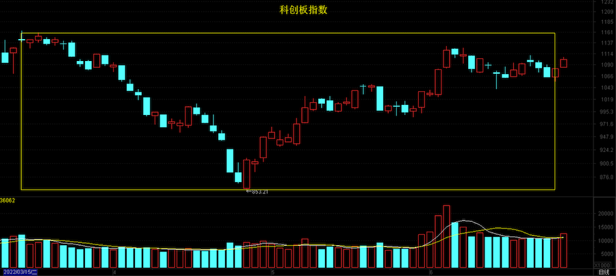 老马茶室 | 资源股调整，新能源强势，题材主导市场