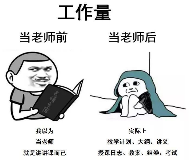当老师前后在容貌上的变化，当老师前闭月羞花，当老师后蓬头垢面