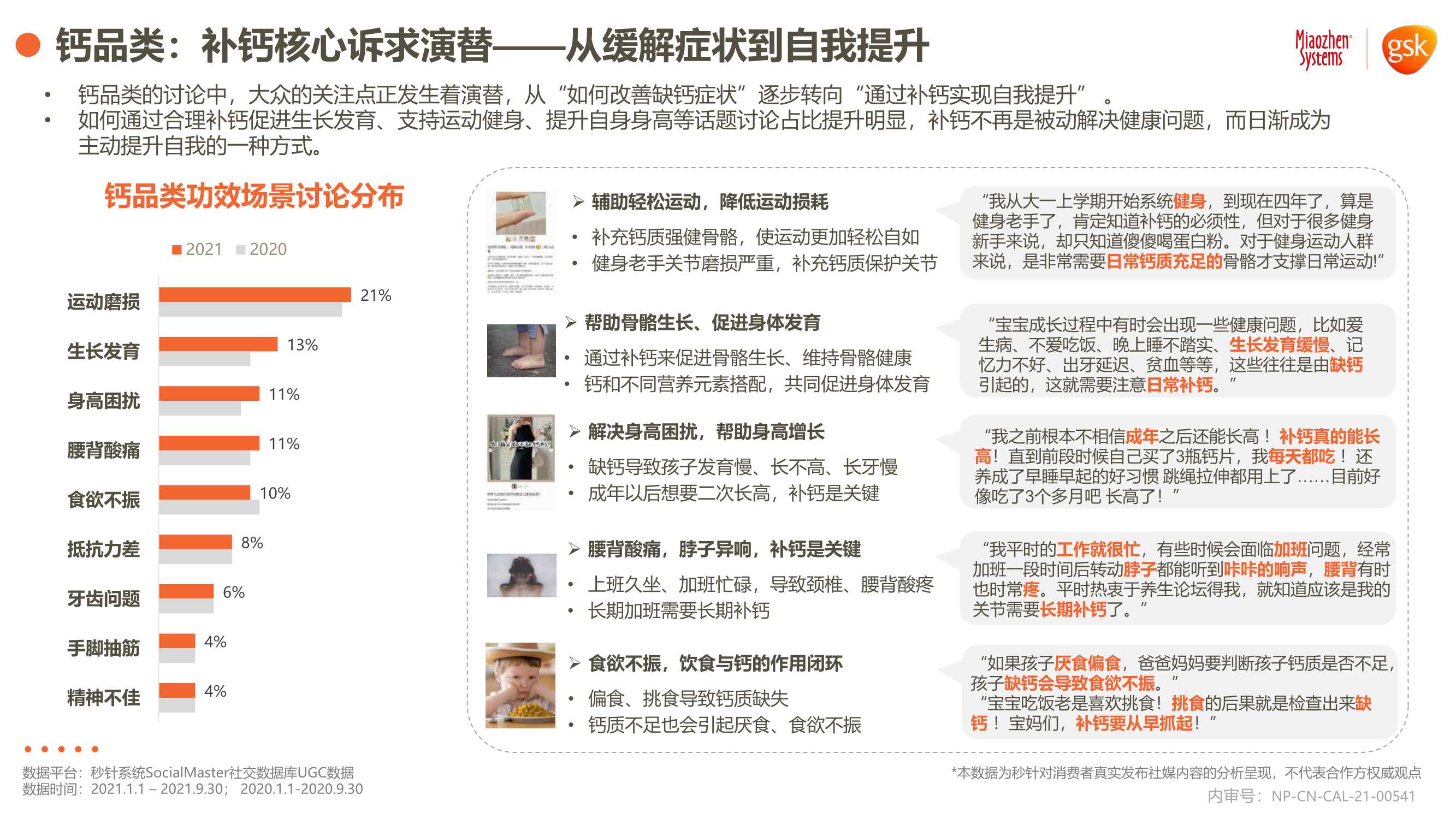 2021年健康消费品行业品类及人群趋势洞察报告