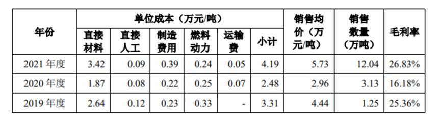 宁德时代与比亚迪共同加持，德方纳米的最强竞争对手要来了？