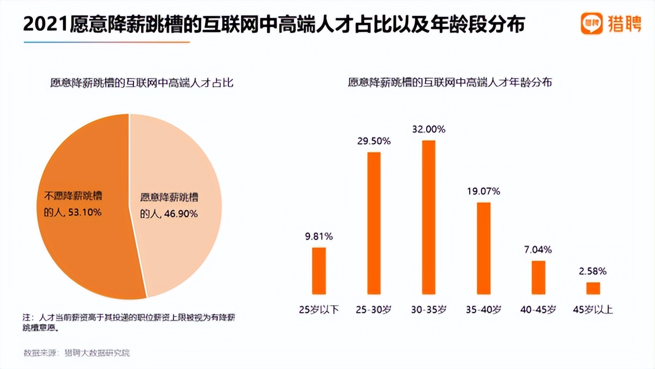 2022届毕业生求职：宁愿降薪，拒绝内卷