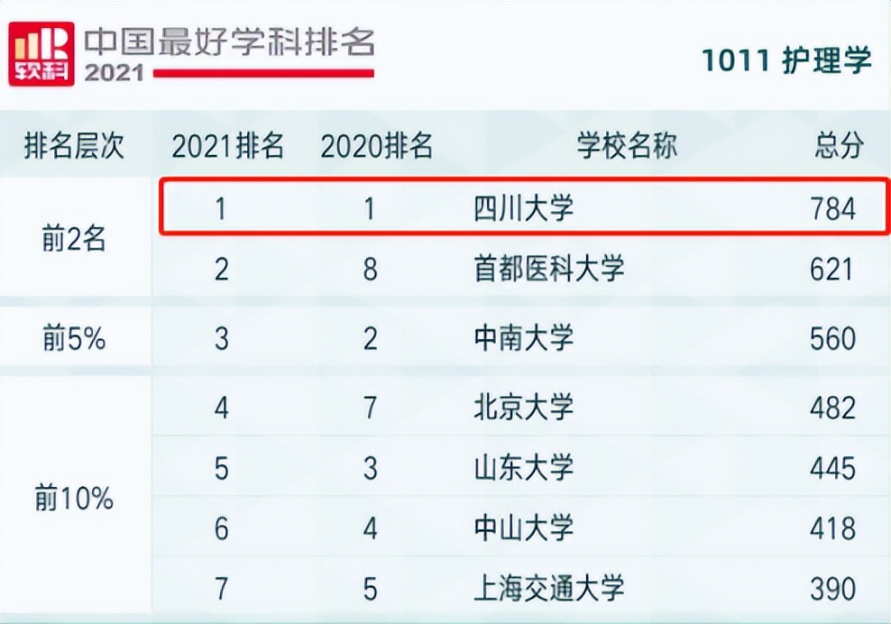 创“全球首个”，培养70位院士，走出开国元勋！四川大学又一“高超技艺”曝光！