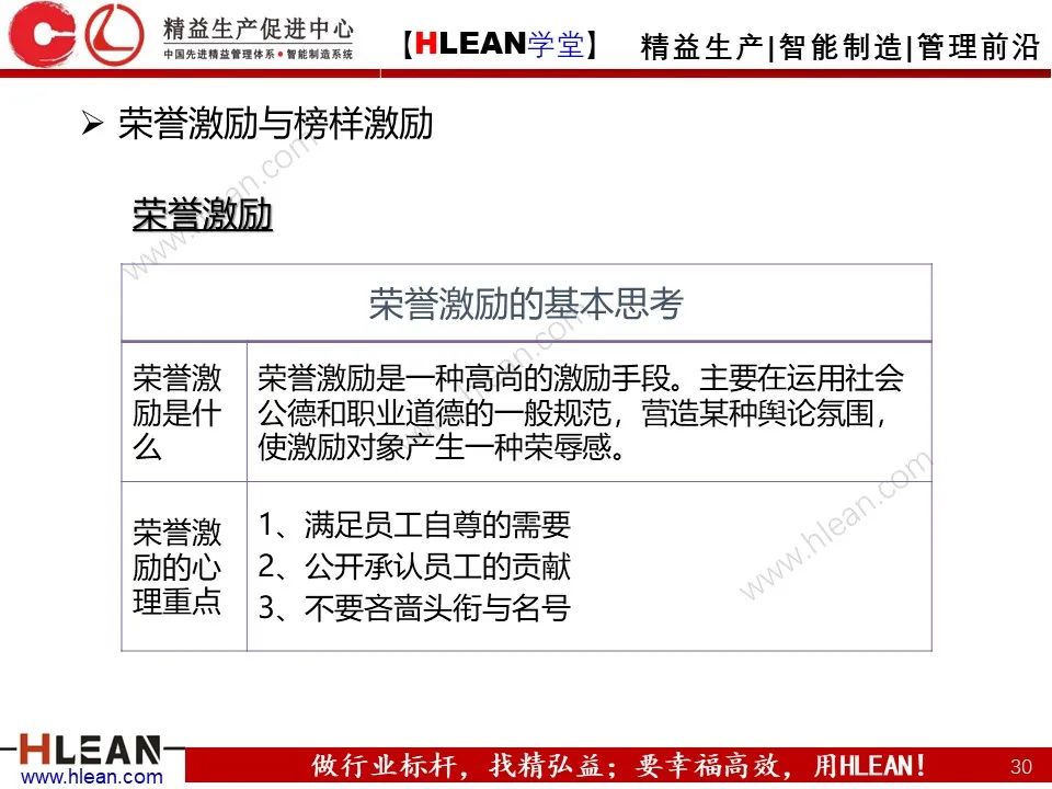「精益學堂」總經理領導力提升 如何從優秀到卓越（上篇）