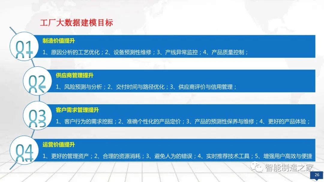 数字化工厂大数据顶层规划与建设方案