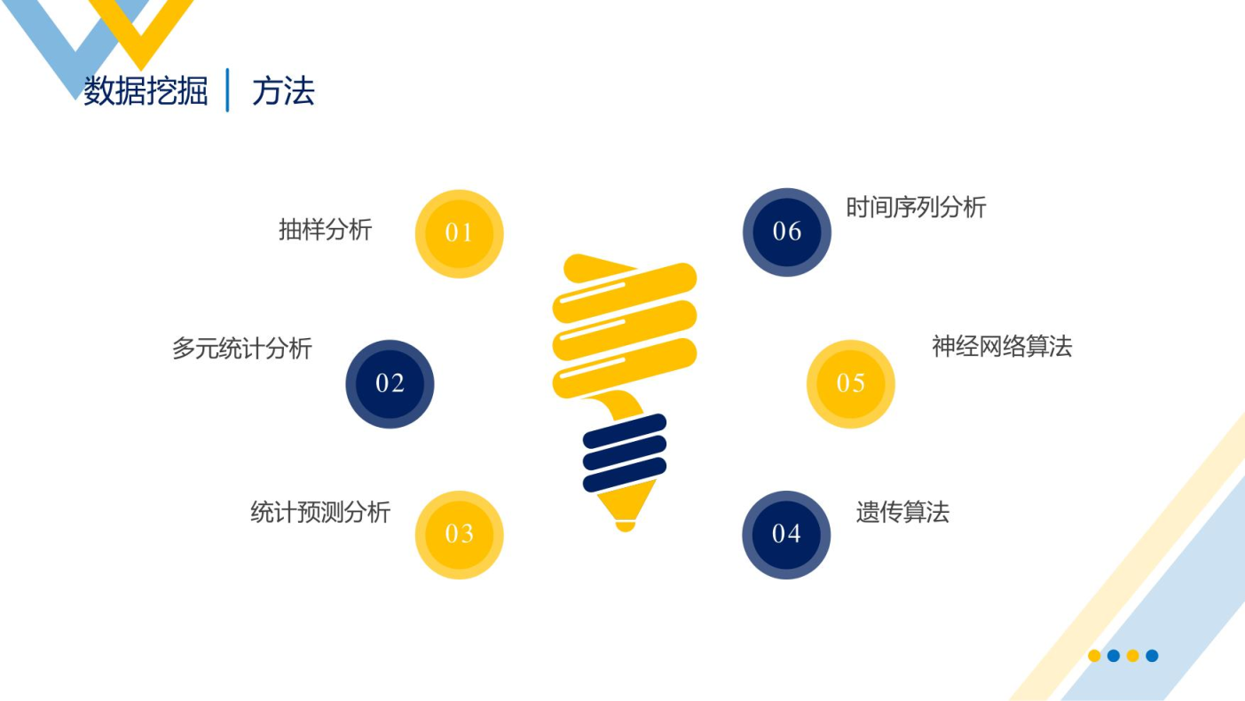 智慧物流概述