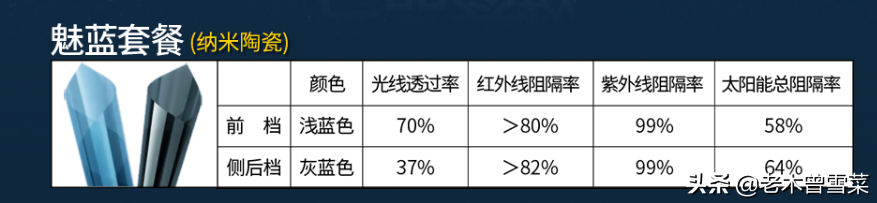 汽车贴膜选购心得分享！（车友看过来）