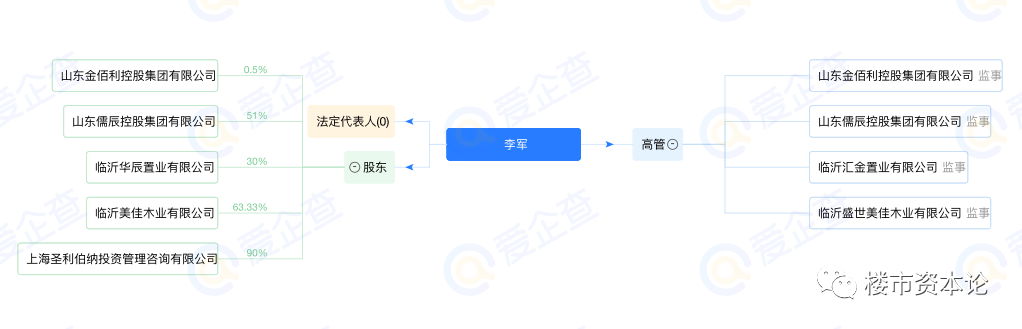 儒辰集團(tuán)票據(jù)逾期業(yè)績(jī)受挫，董事長(zhǎng)李軍能否力挽狂瀾