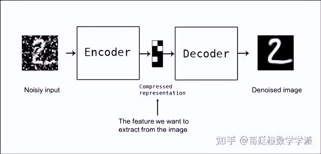 基于极限学习机的预测、图像降噪和回归