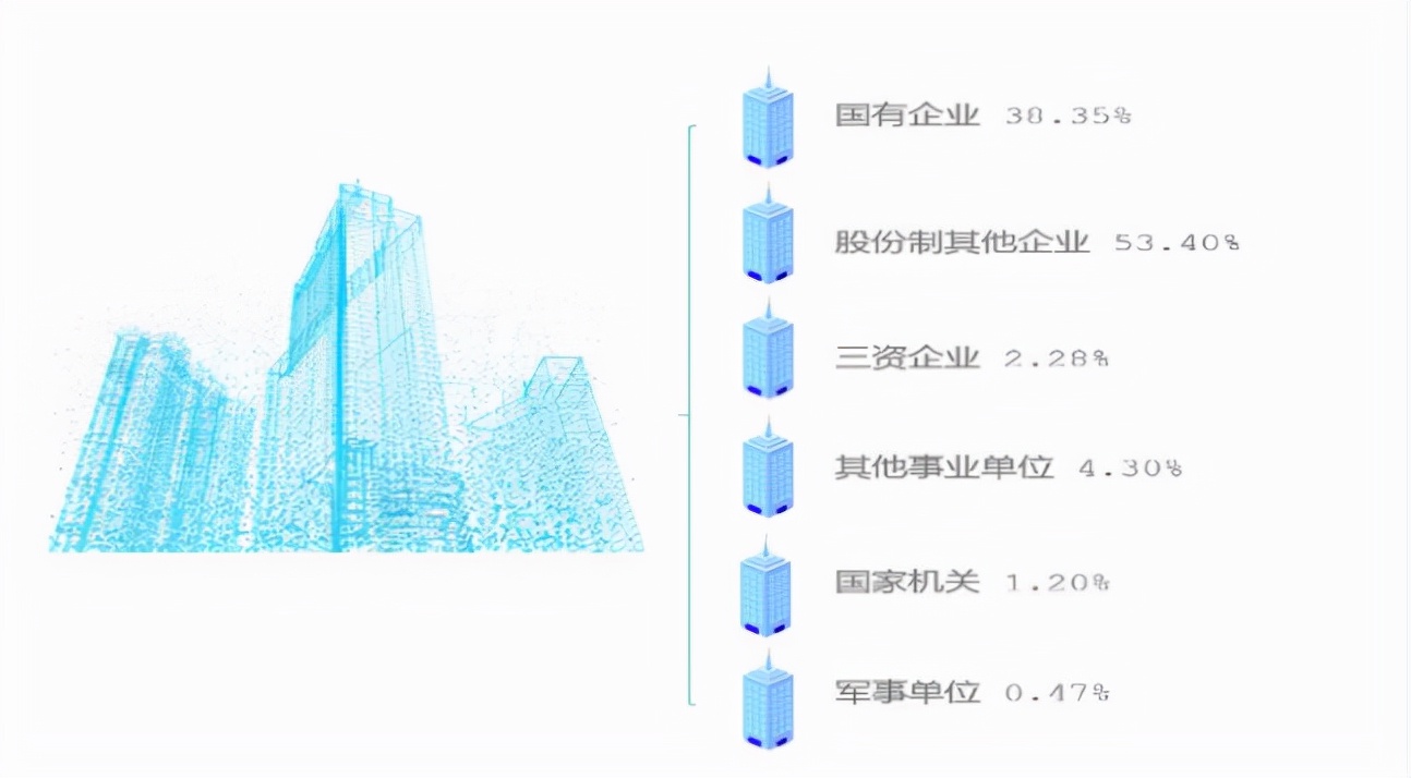 河北有所二本大学很低调，名气不大实力很强，或因靠近北京遭无视