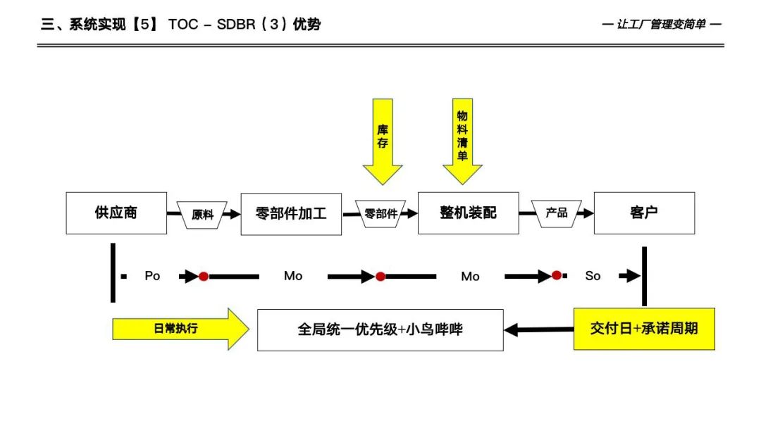 133页详解数字化工厂高级计划于排程—APS实施和应用