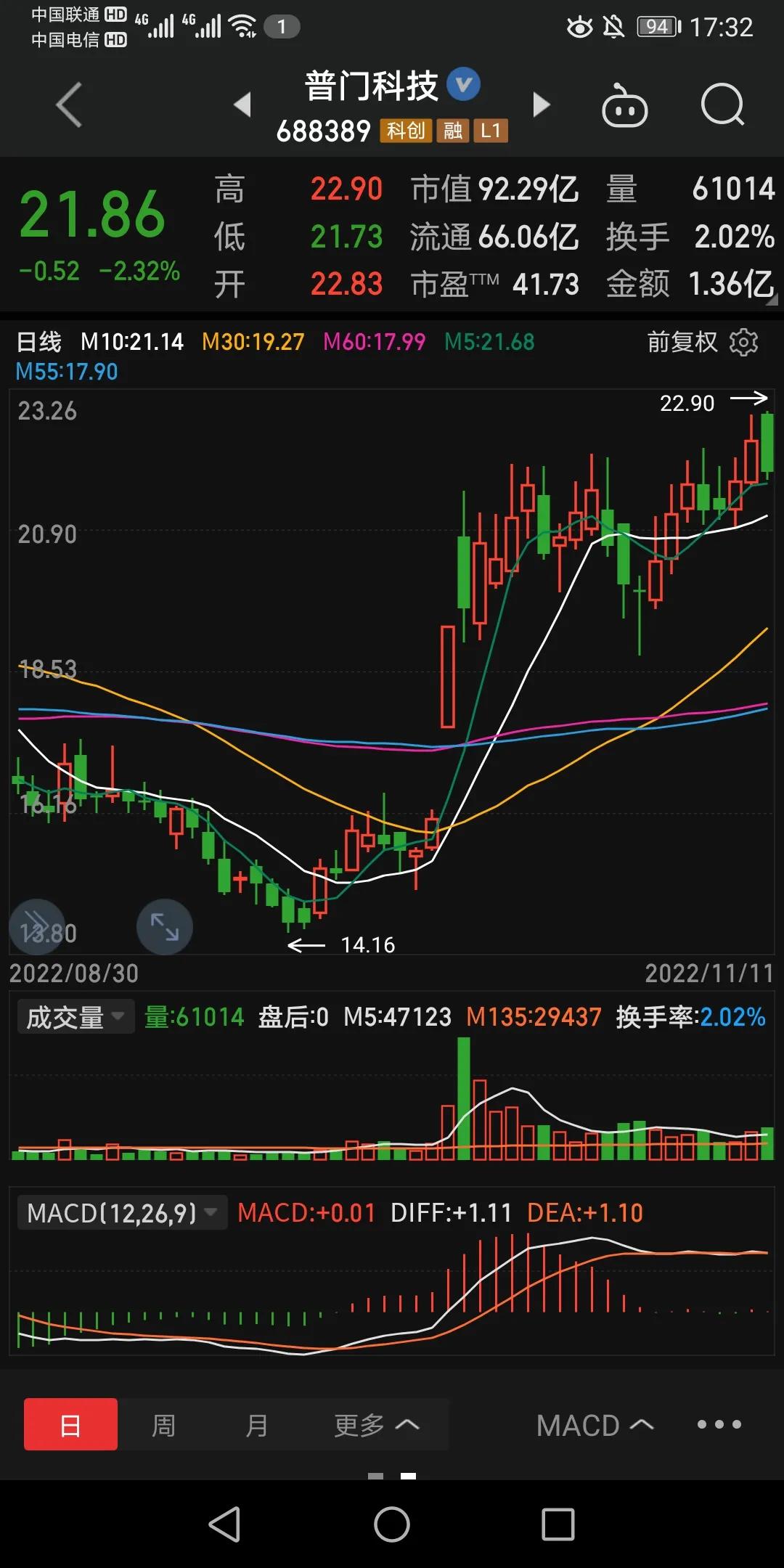 11月11日跟踪