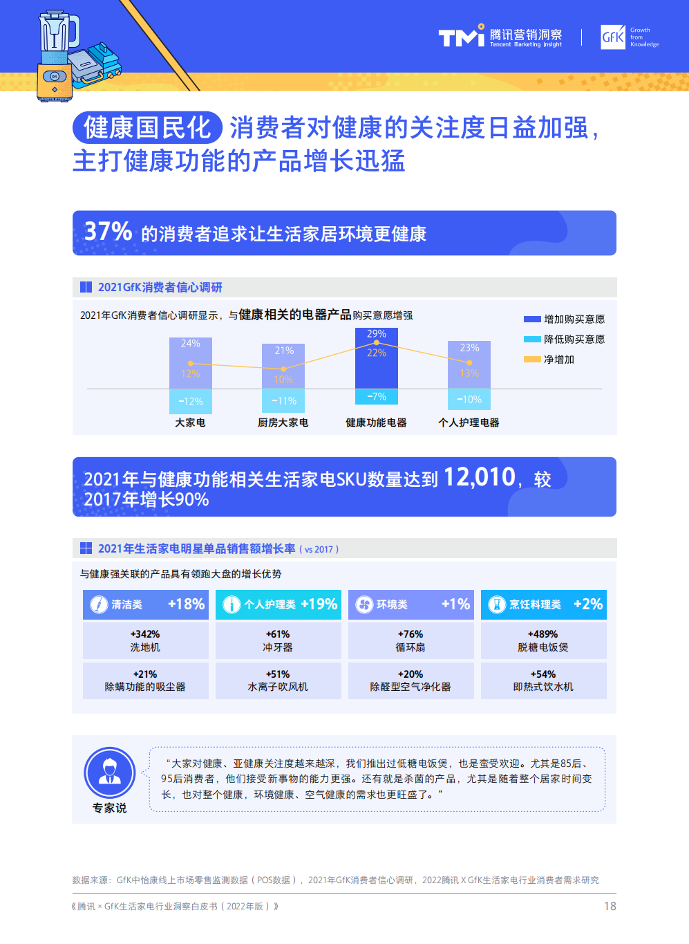 2022中国生活家电行业洞察白皮书（消费人群剖析、零售市场趋势）