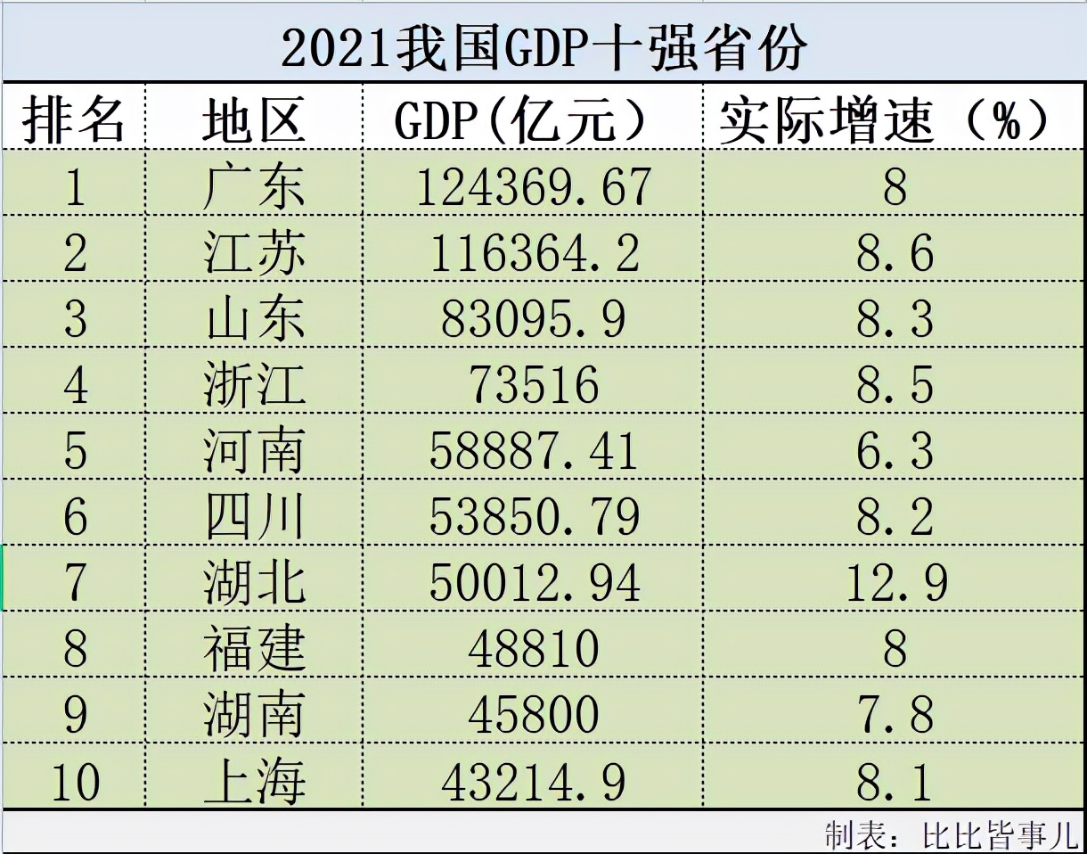 江苏十三个地市，到底有多强？