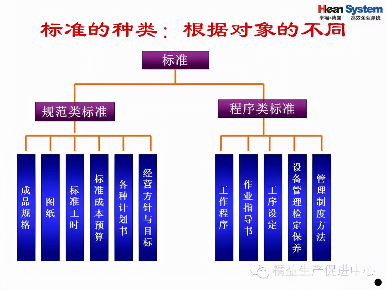 「精益学堂」班组日常管理