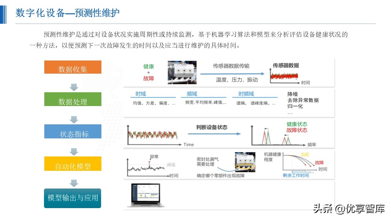 智能制造数字化智能工厂总体解决方案（48页PPT）