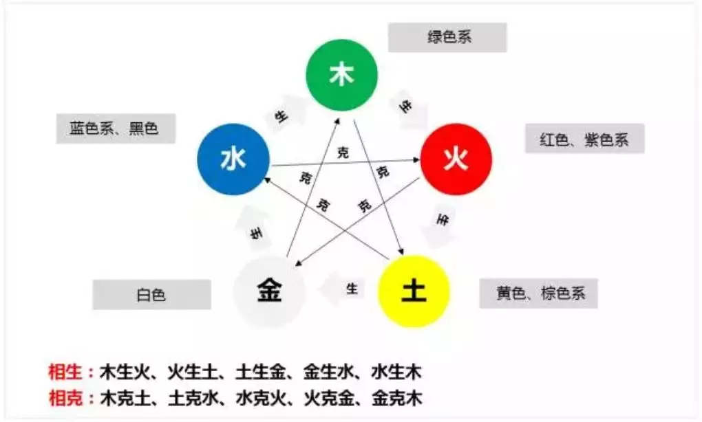 幸运色丨潘通发布2022流行色，竟然与壬寅虎年的五行色彩有关