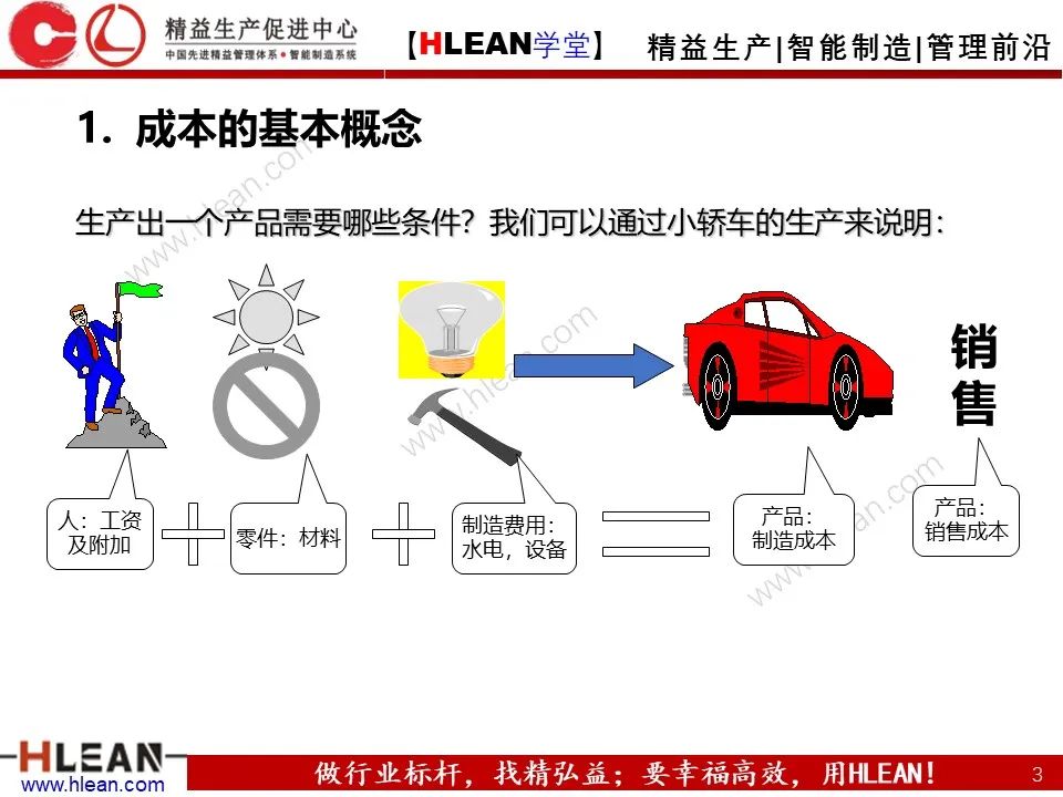 「精益學堂」車間成本為什么總是降低不了？
