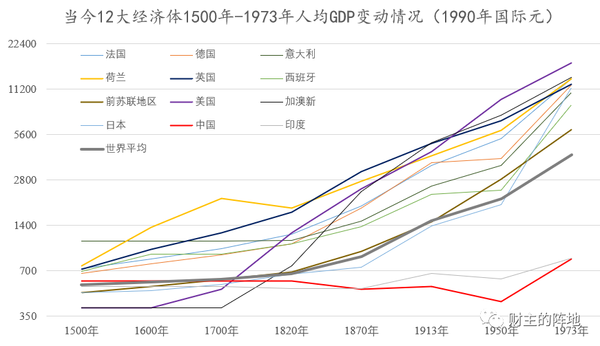 中国与美国，总实力究竟差多少？