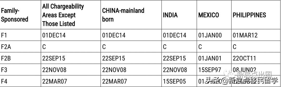 快讯 | 美国2022年4月最新排期表出炉