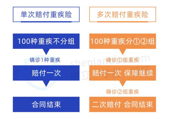 避坑指南：不管你多少岁，都不要轻易买重疾险