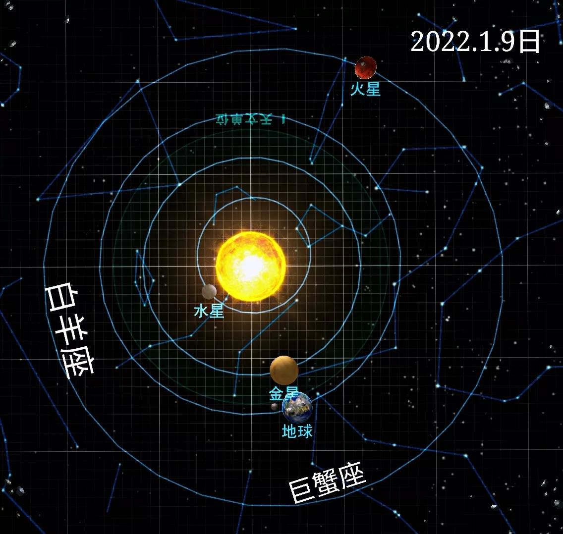 运势,9日,金日合象于你的家庭4宫,带来家庭内部的吉祥;29日,太阳,水星