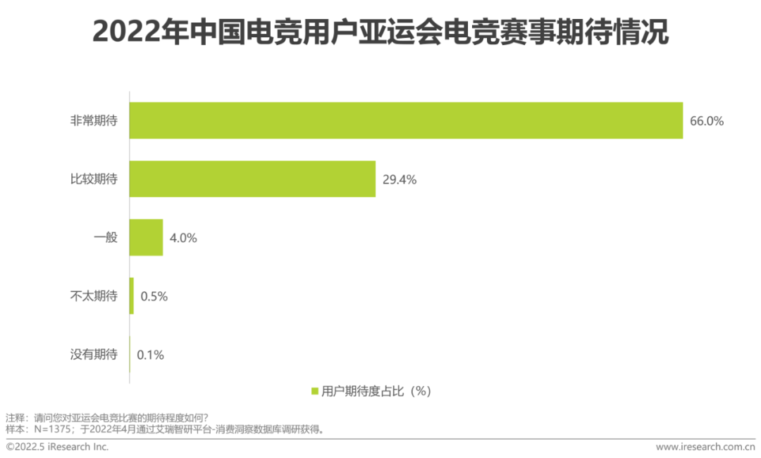 2022年中国电竞行业研究报告