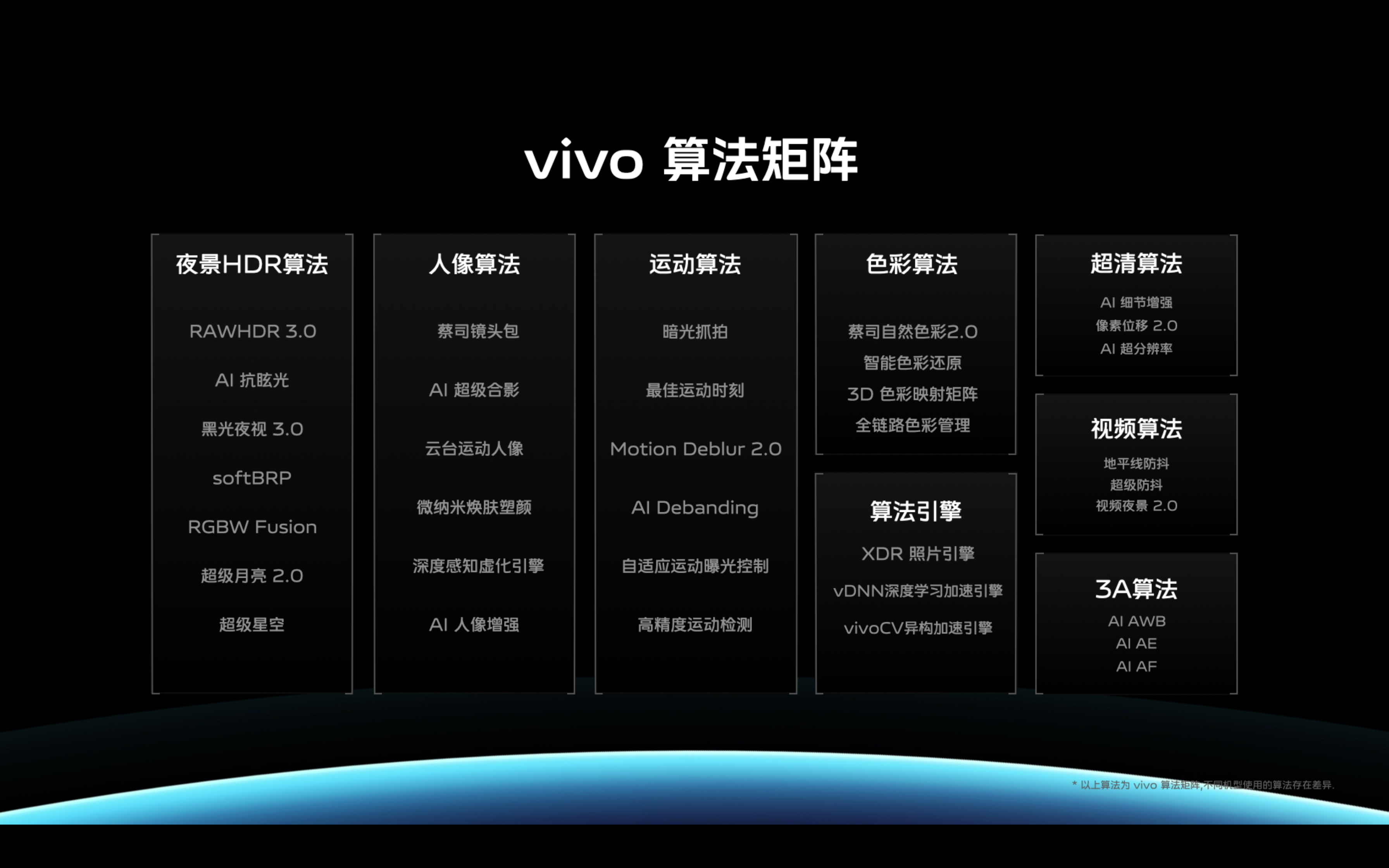 蔡司影像，超越所见 巅峰旗舰vivo X80系列正式发布