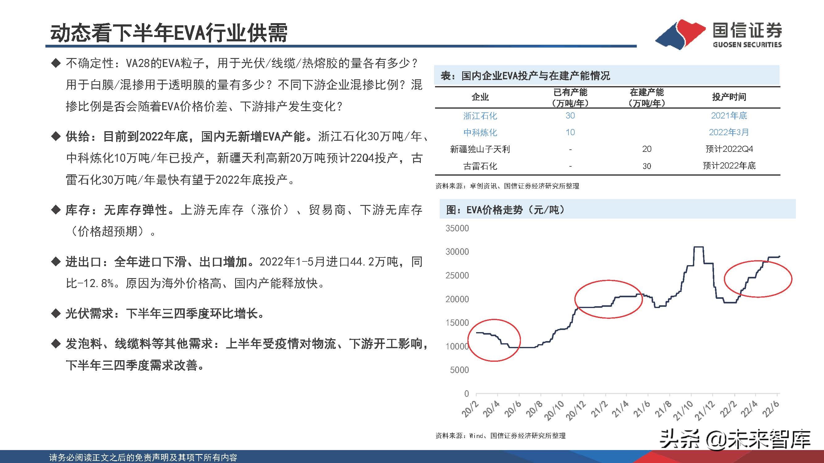 新能源化工材料行业研究