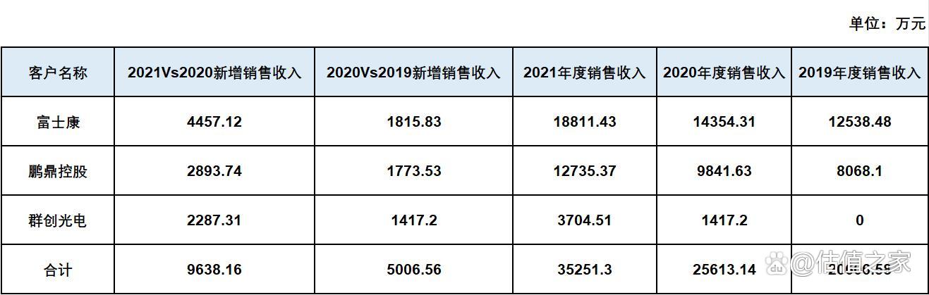 六淳科技欠缺独立性，会否重蹈欧菲光覆辙是未来最大风险