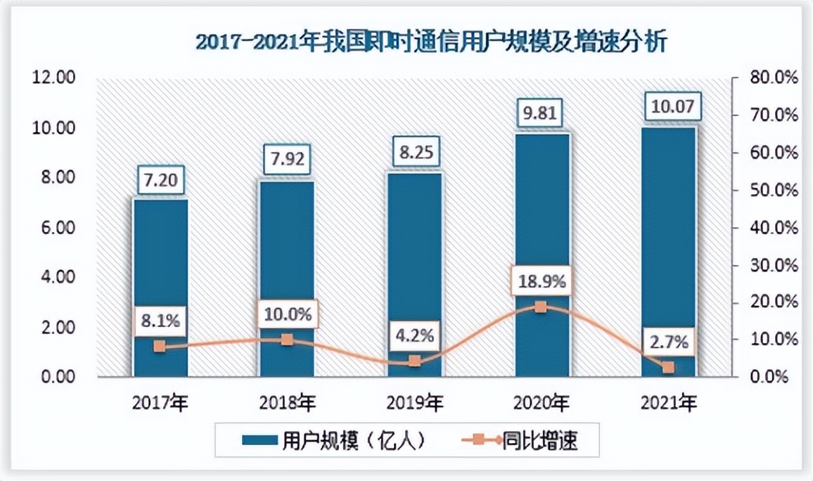 有了钉钉和企业微信，企业还需要专属IM吗？