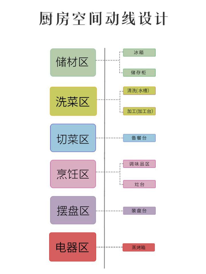 专业厨卫装修：打造完美小户型与开放式厨房的理想选择