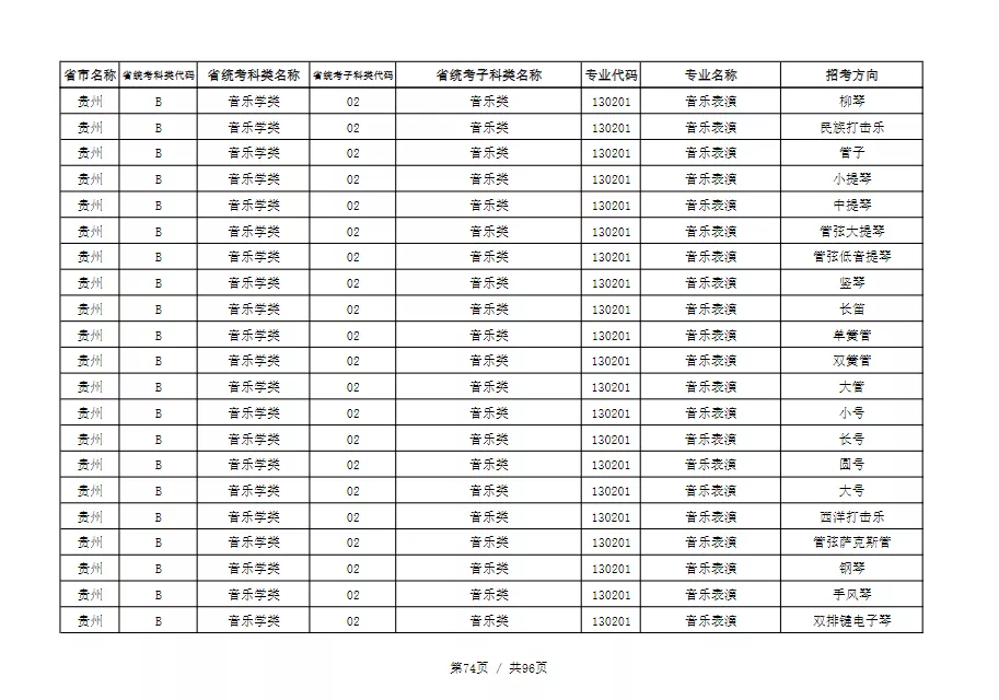 天津音乐学院2022本科招生简章！校考专业与各省统考子科类对照表