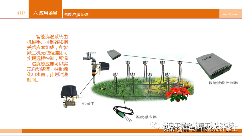 养老型智慧社区，到底有哪些知识点呢？