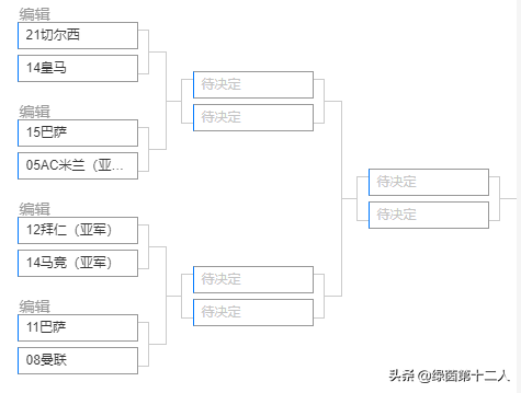 11-12欧冠(把历届欧冠冠军与亚军放在8个小组进行厮杀，谁会成为最强王者？)