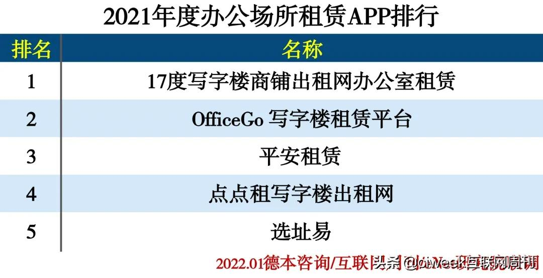 2021年度APP分类排行