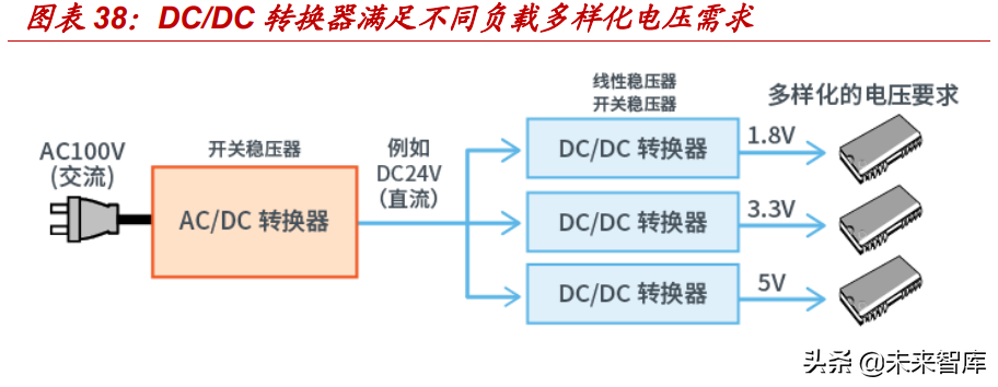 华虹宏力招聘操作工（模拟芯片行业深度报告）