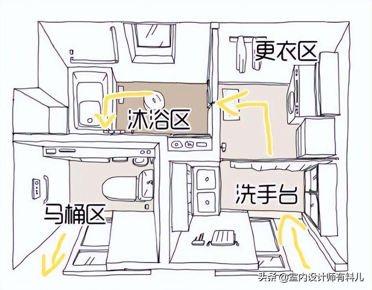 日本卫生间的细节设计，确实值得学习，但我嫌弃了